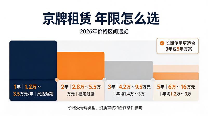 2026年汽车指标政策趋势
